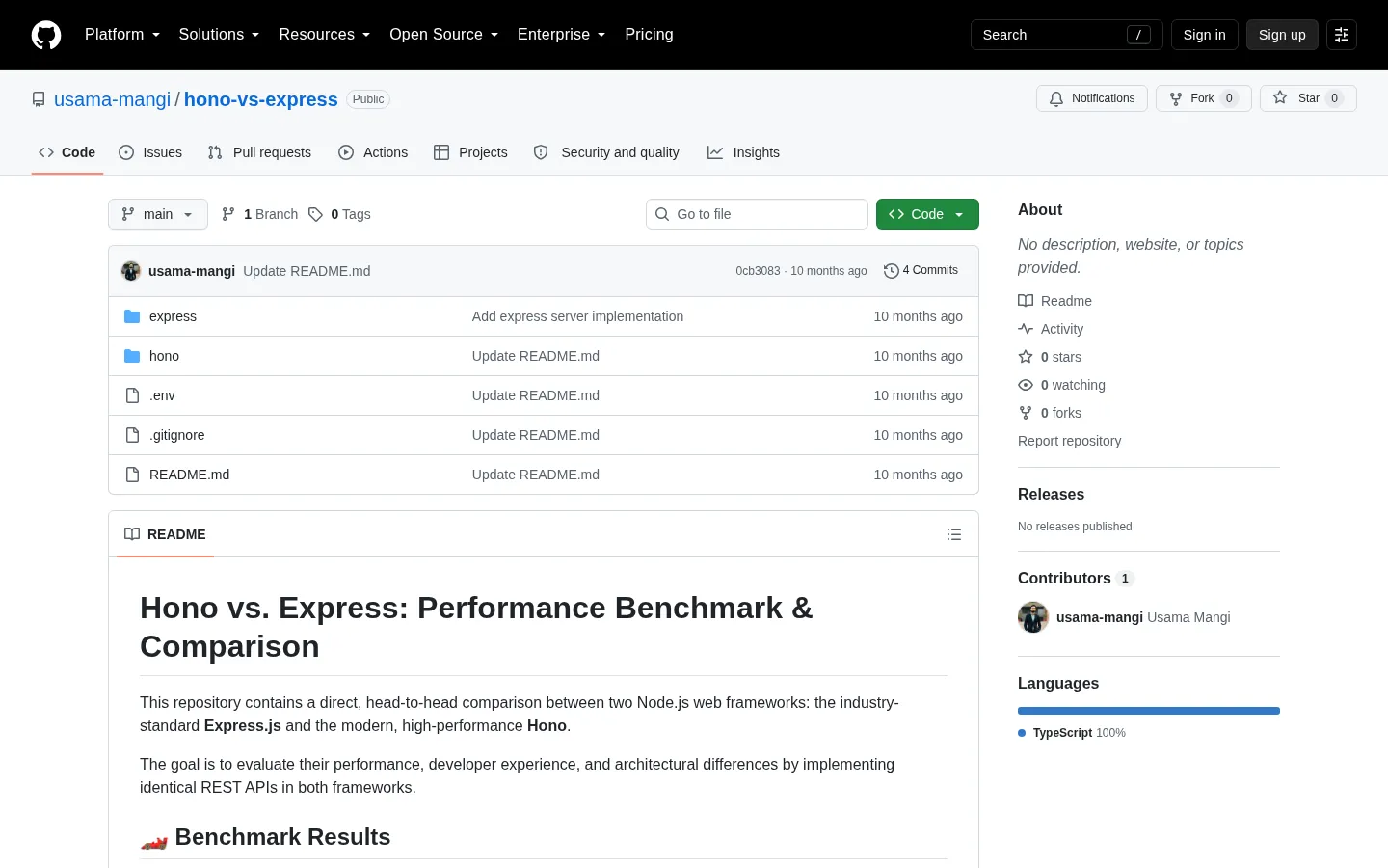 Hono vs Express benchmark